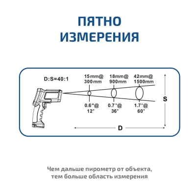 Пирометр МЕГЕОН 16640